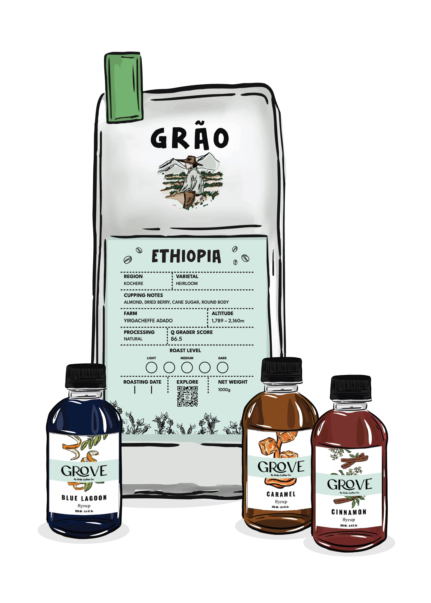 Ethiopian Bundle
